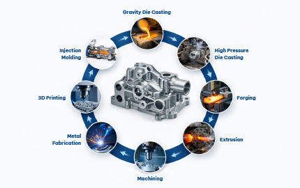 Industrial Gears